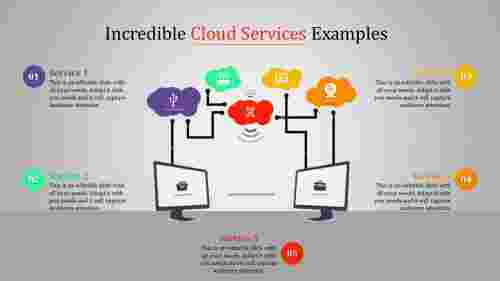 cloud services ppt-Incredible Cloud Services Examples